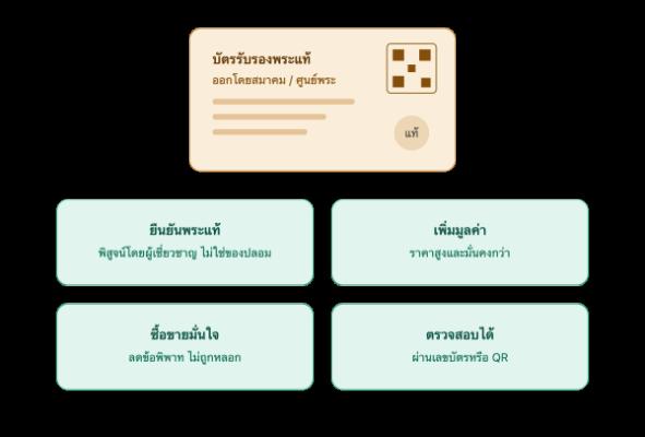 บัตรรับรองพระเครื่อง สำคัญอย่างไร และช่วยอะไรได้บ้าง